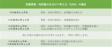 バイセクとは|バイセクシュアル（バイセクシャル）とは・意味 